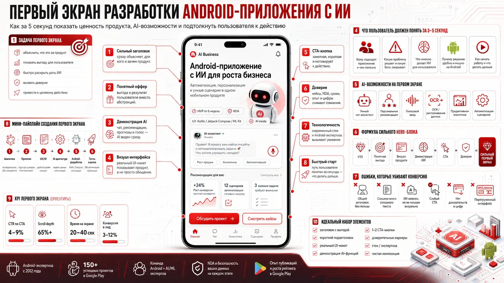 первый экран разработки Android-приложения с ИИ