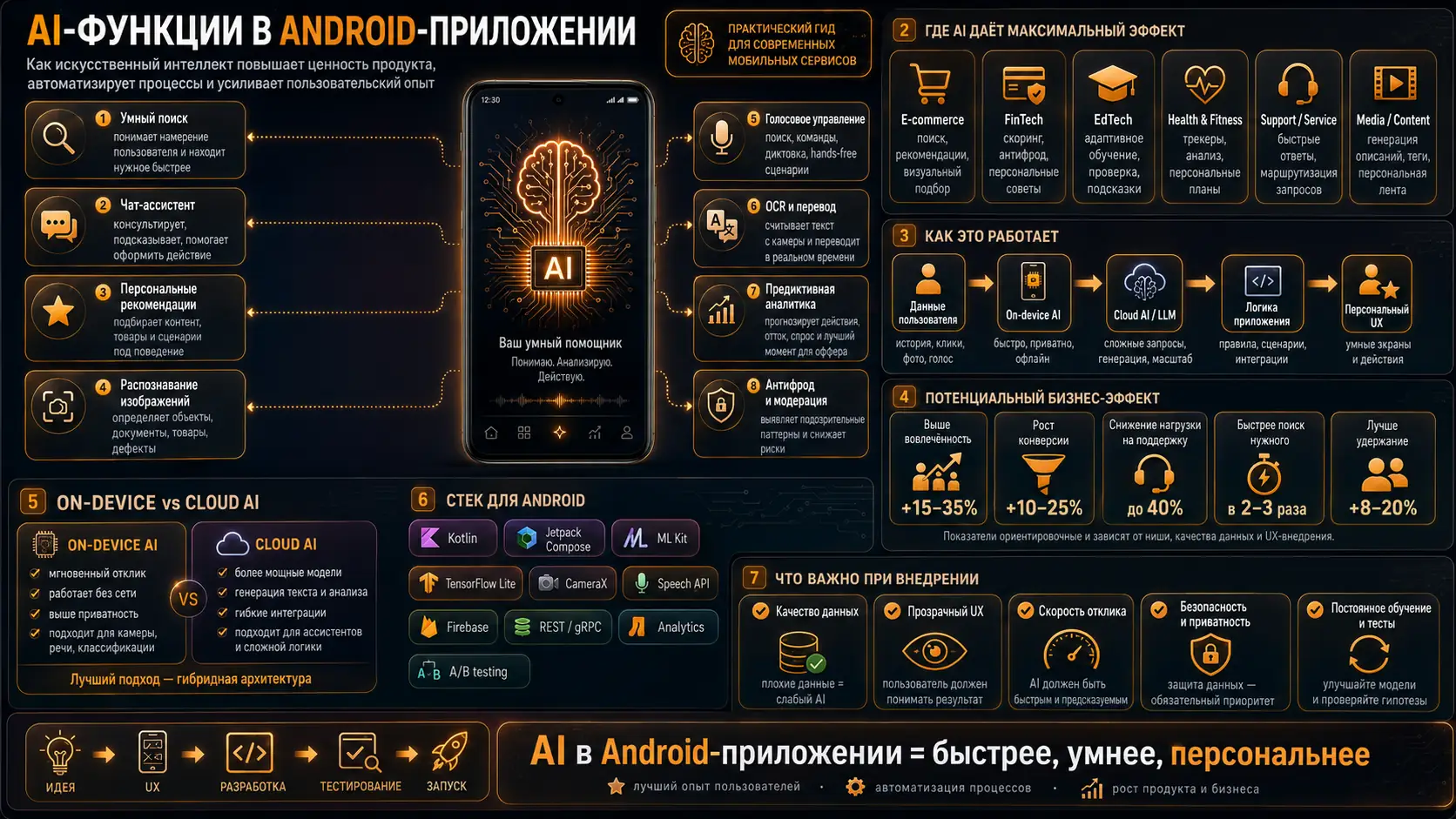 ai-функции в android-приложении