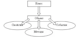 Язык программирования Visual Basic  - все что нужно знать